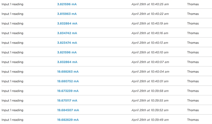 Particle%20Console%20Readings%204-20mA