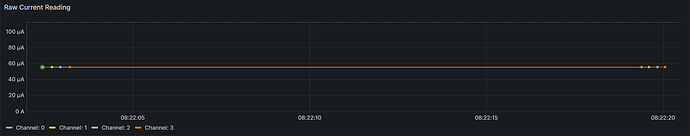 fourloggedrawcurrentwithnextset