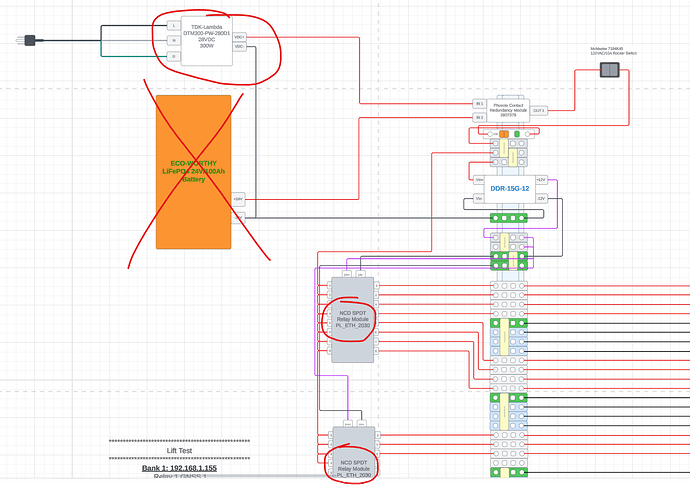 NCD Power Layout