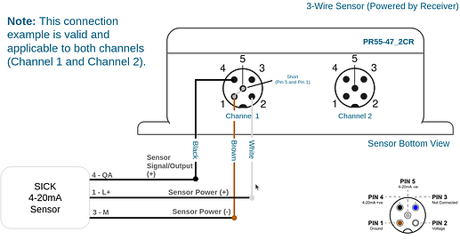 ncd_diagram