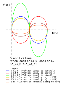 Schematic_Power-Distribution-Panel-240-VAC-Split-Service_Graph2