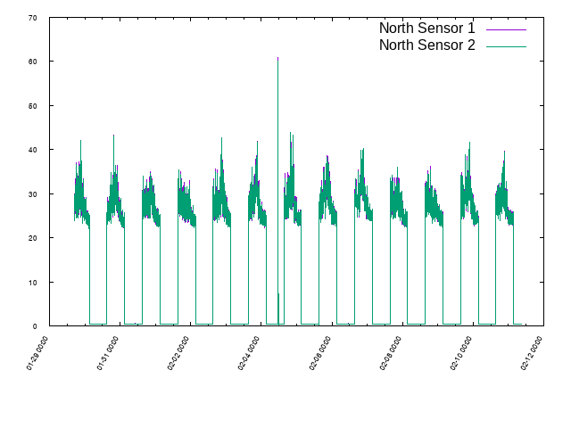 northpump